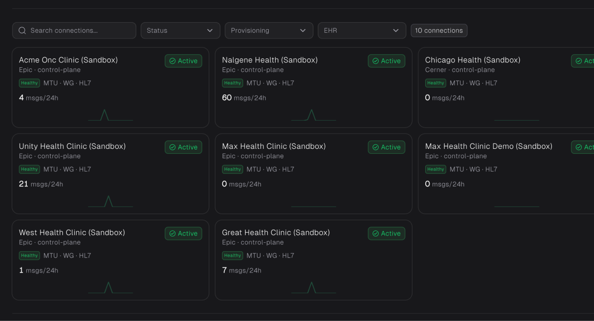 Connections watchlist in the Hebrah dashboard
